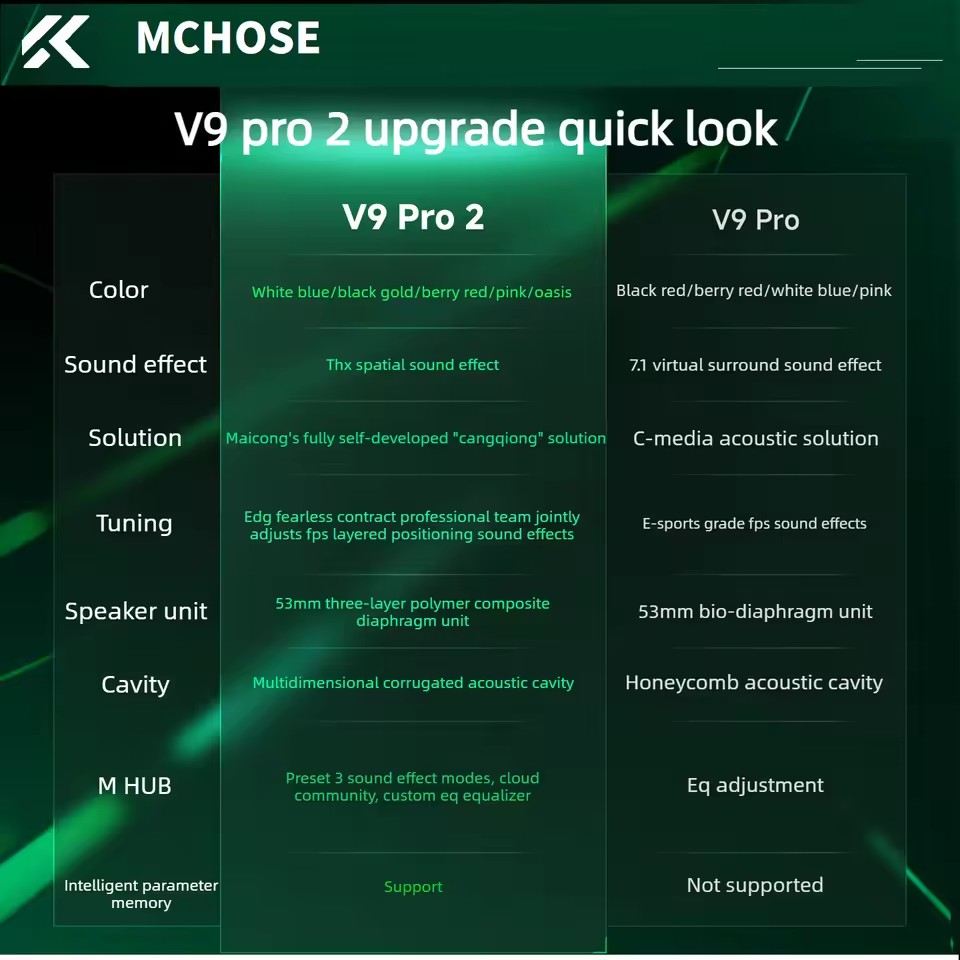 MCHOSE V9 Pro 2, Headset Gamin - Anc Wireless Over Ear Headphones ulasan dan harga
